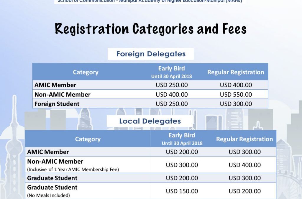 Registration Categories and Fees