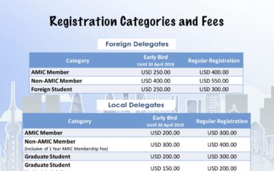 Registration Categories and Fees