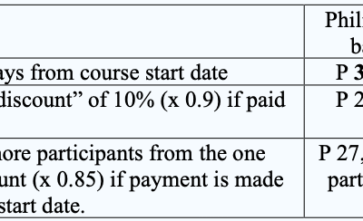 Knowledge Management Practitioner Certification Course